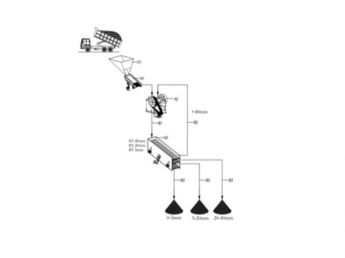 Дробильно сортировочный комплекс PE400*600 с питателем GZD850*3000, грохотом 3YZK1545 и ленточными конвейерами Фото 3