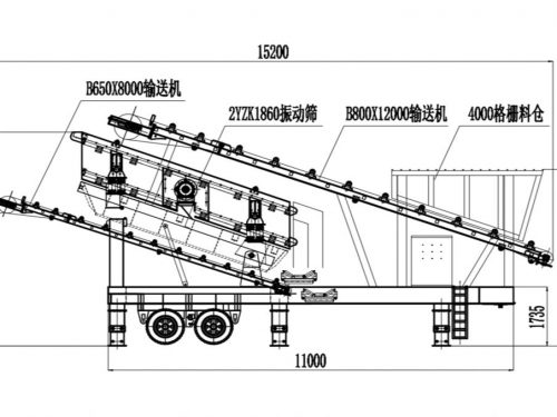 Колёсная мобильная сортировочная установка S-YK1860-2